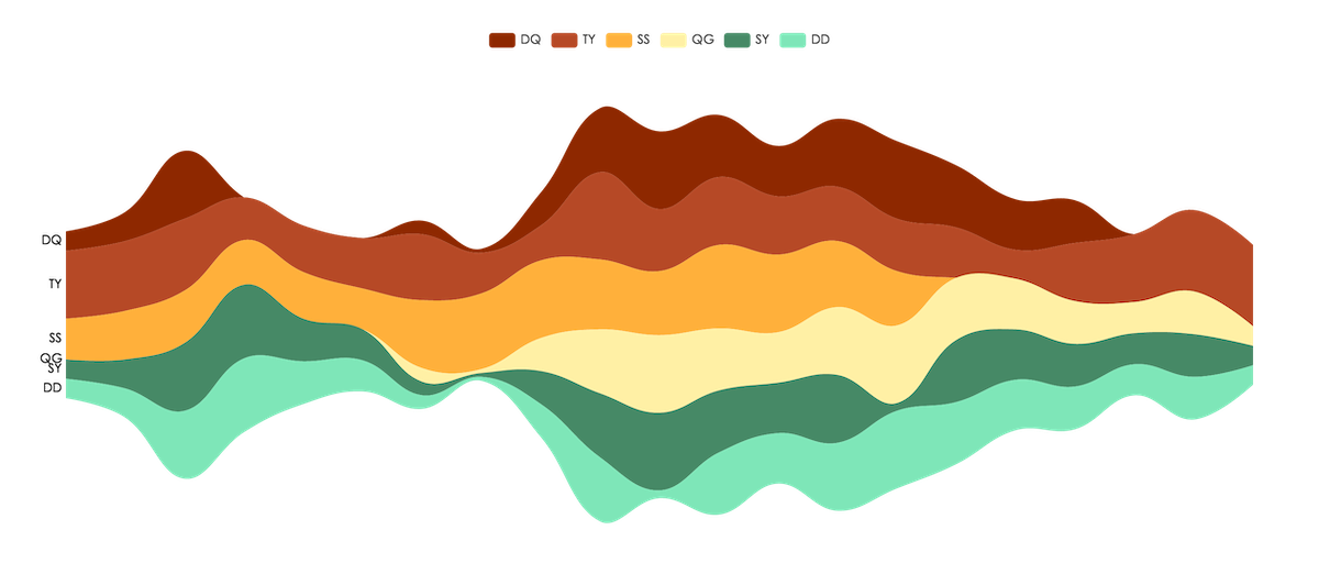 Time Series Chart